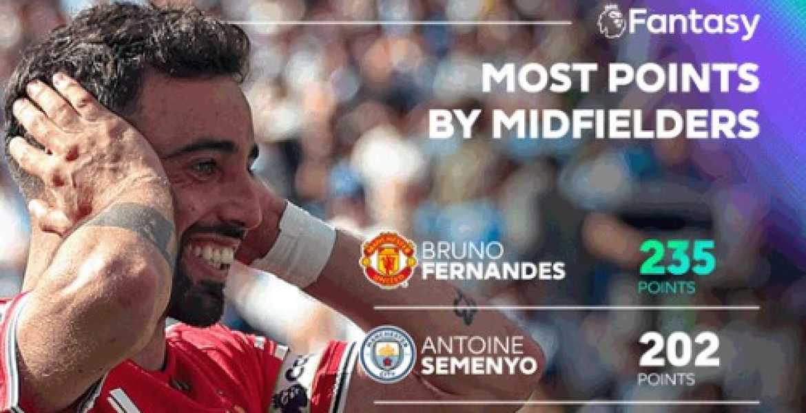 2025/26 Fantasy Premier League eredményhirdetés