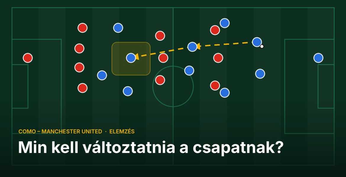 Min kell változtatnia a csapatnak a Como elleni mérkőzés után?