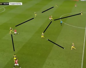 Taktikai mágnestábla: Manchester United - Southampton