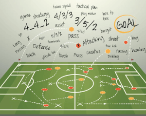 Taktikai mágnestábla: Manchester United vs 3in1 (Aston Villa, Leicester, Liverpool)